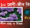 9-10 Biology 2nd Chapter Srijonshil Solution