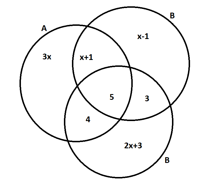 SSC Math Suggestions 2022-সৃজনশীল